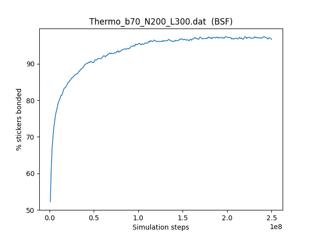 ../_images/BSF_timeseries.png