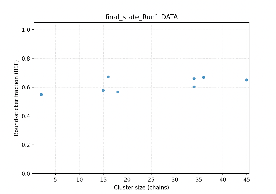../_images/cSize_BSF_scatter.png
