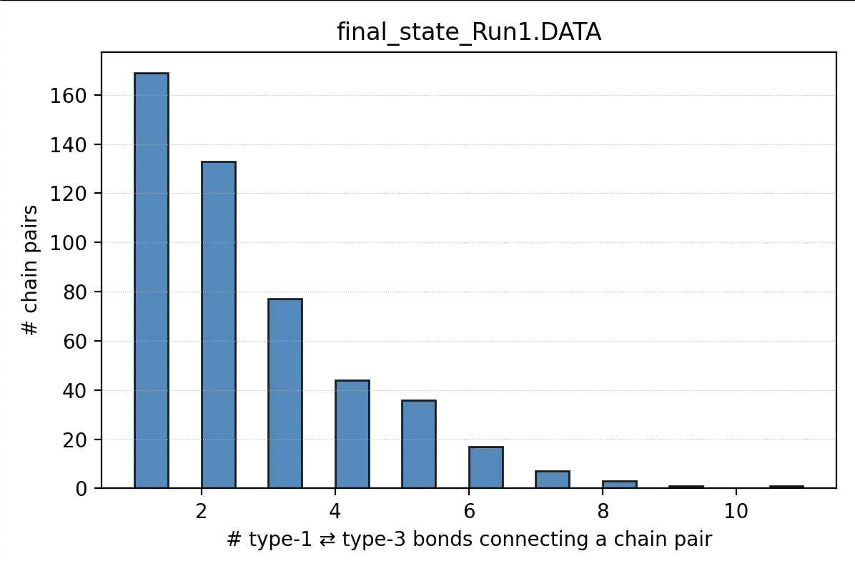 ../_images/pair_bonds_hist.png